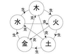 金属性的字 磁北 正北